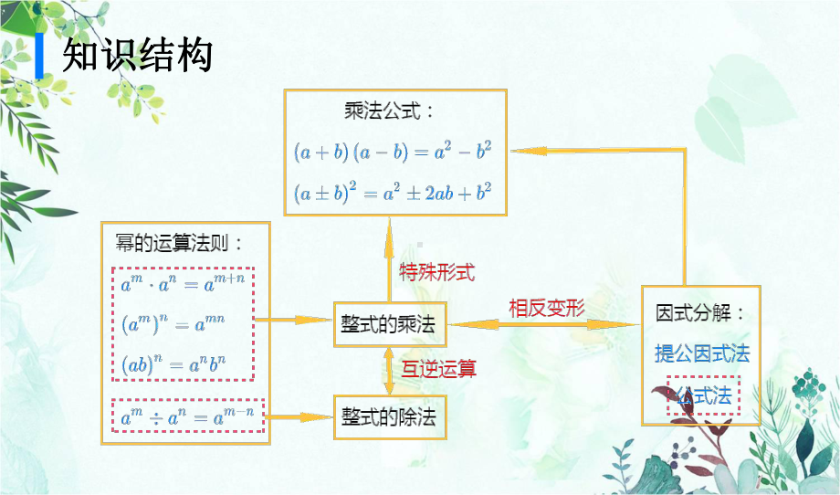 部编沪科版七年级数学下册优质课件-章末复习-3.ppt_第2页