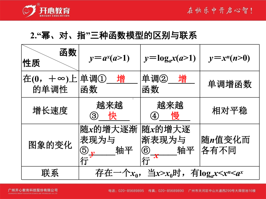 考点12-函数模型及其应用课件.ppt_第3页