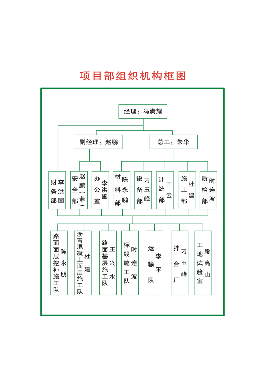 公路工程上墙管理制度资料全(DOC 16页).doc_第3页