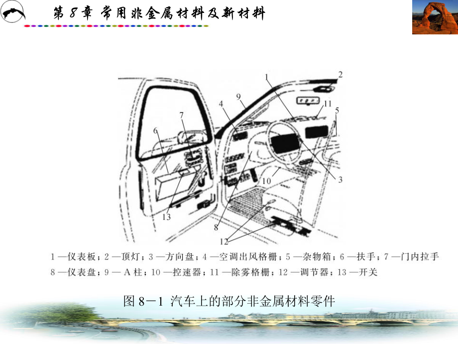 第-8-章-常用非金属材料及新材料课件.pptx_第3页