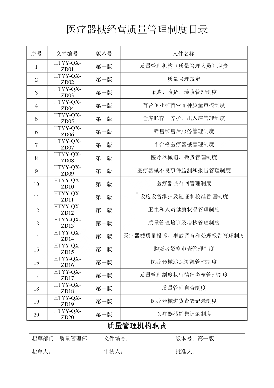 医疗器械管理制度守则(DOC 26页).docx_第1页