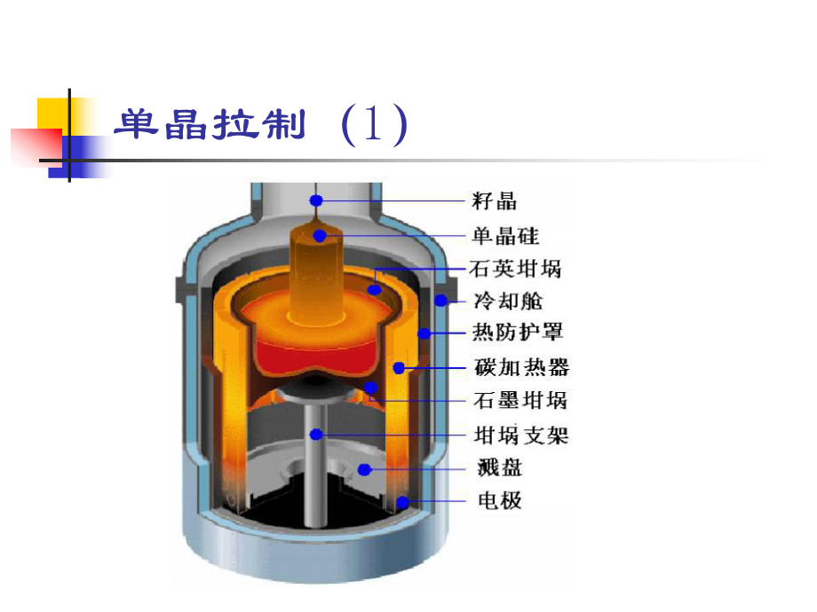 芯片工艺流程课件.pptx_第1页