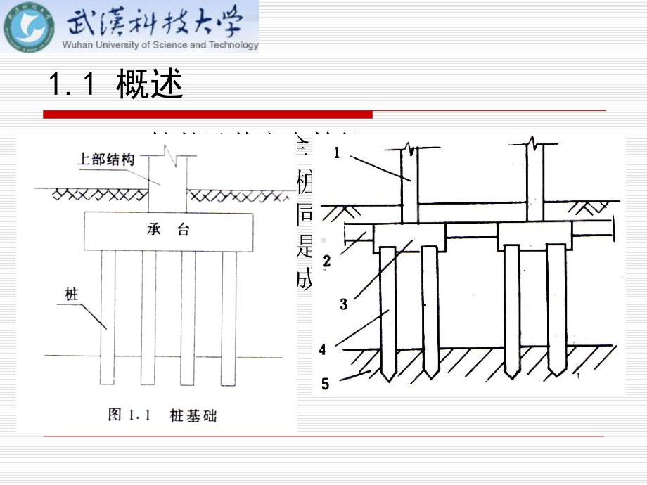 第1章-桩基类型与选型课件.ppt_第2页