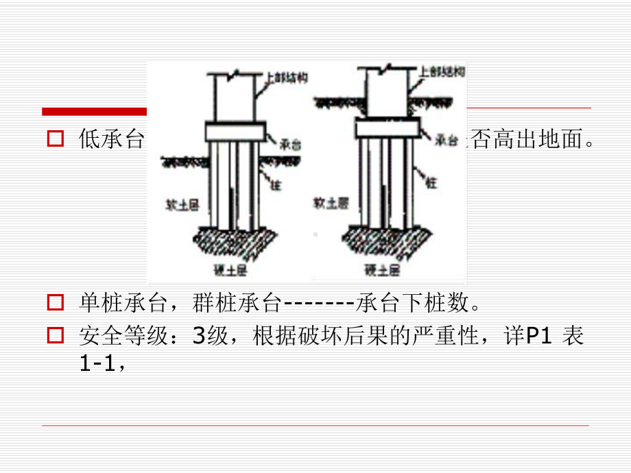 第1章-桩基类型与选型课件.ppt_第3页