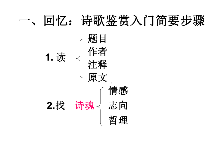 第一课时诗歌鉴赏复习-炼字课件.ppt_第2页