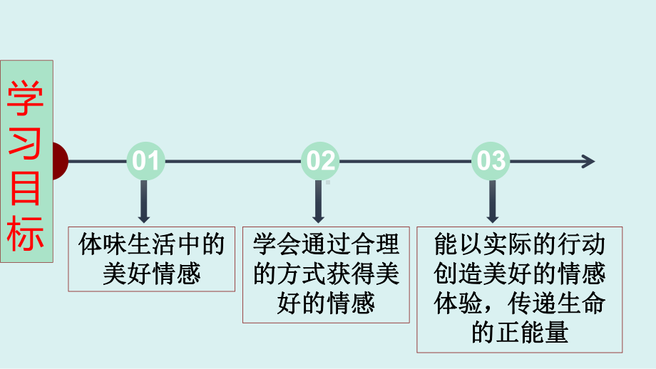 部编版《道德与法治》七年级下册52《在品味情感中成长》公开课课件.pptx_第2页