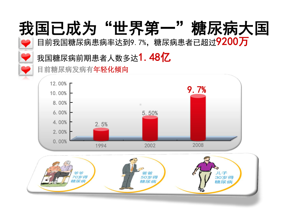 糖尿病的预防和保健s课件.ppt_第2页