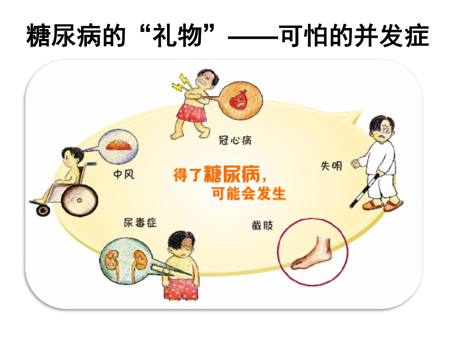 糖尿病的预防和保健s课件.ppt_第3页