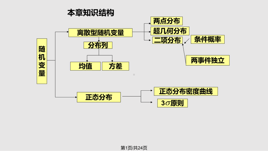 选修概率复习课件.pptx_第1页