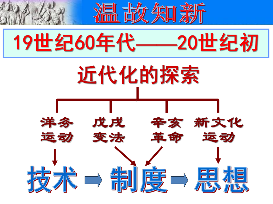 部编人教版八年级历史上册第10课《中华民国的创建》优质教学课件.pptx_第2页