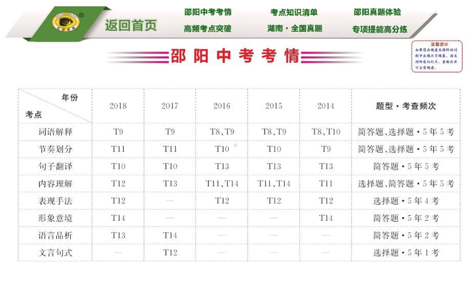 第三部分-文言文阅读课件.ppt_第2页