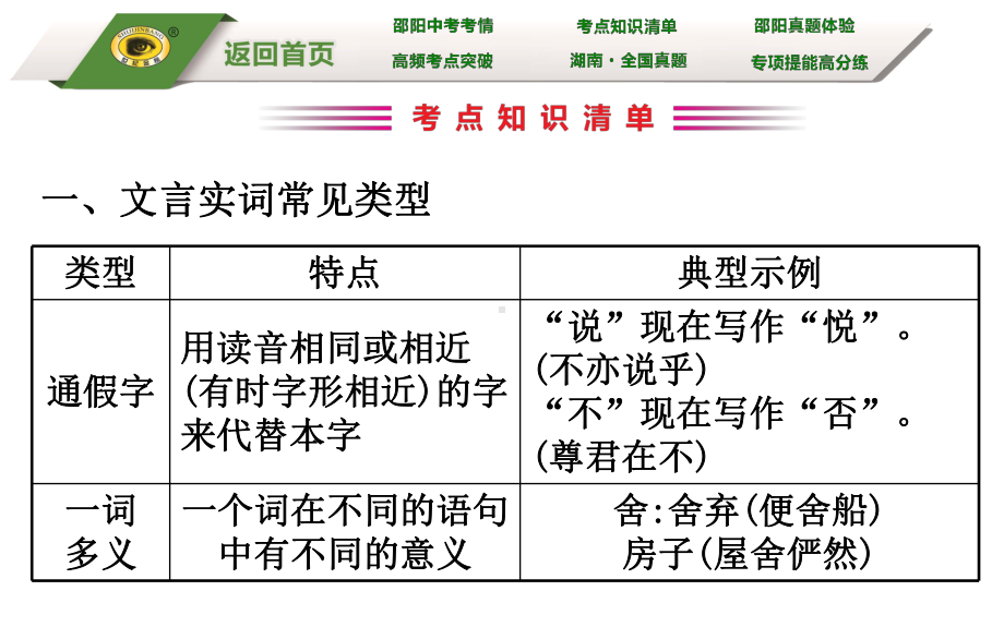 第三部分-文言文阅读课件.ppt_第3页