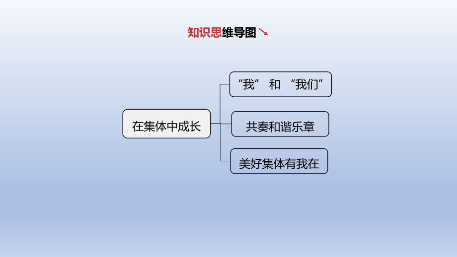 道德与法治第07课时-在集体中成长课件.pptx_第2页