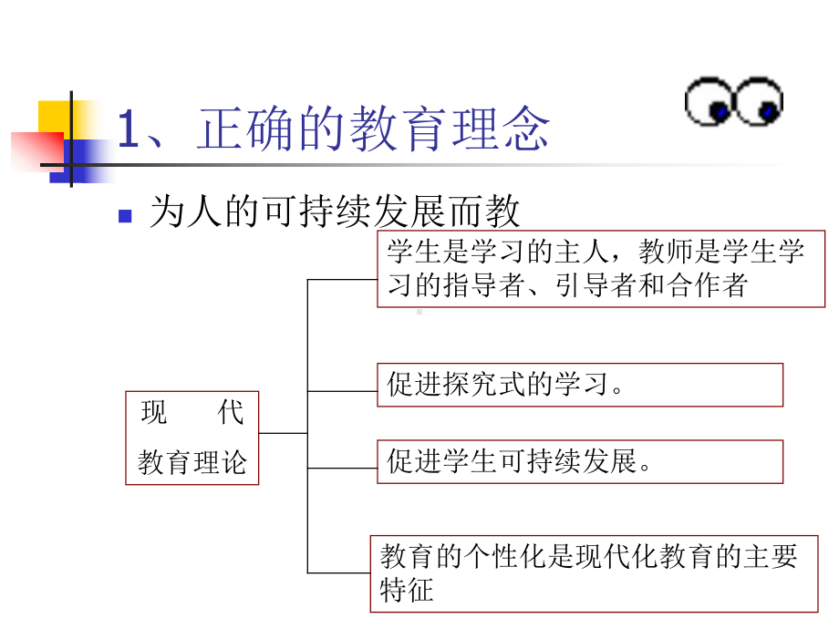 现代教师素质课件.ppt_第3页