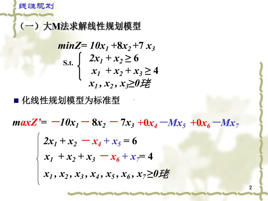 运筹学基础线性规划课件.ppt_第2页