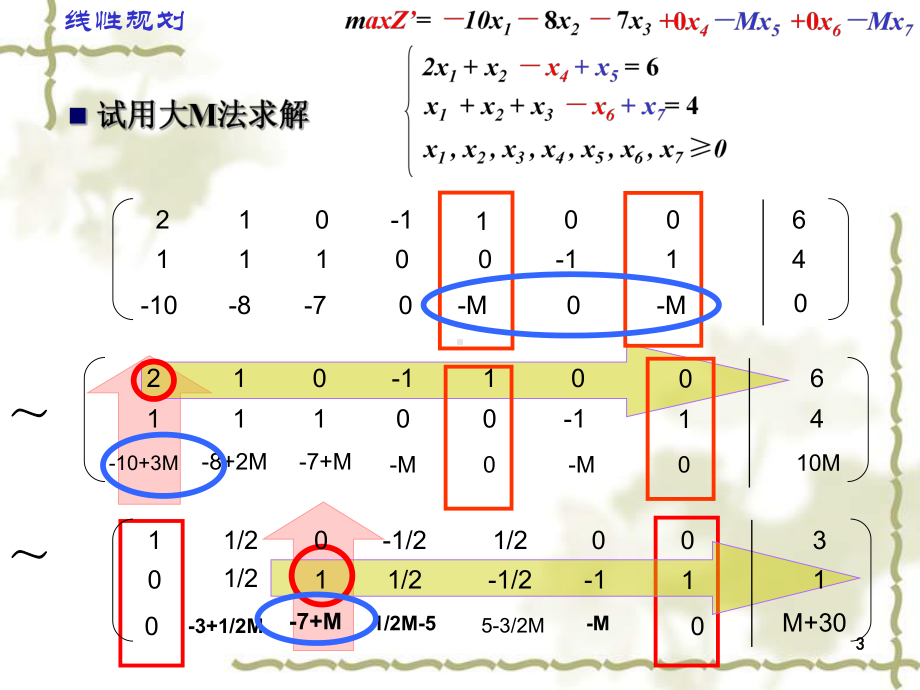 运筹学基础线性规划课件.ppt_第3页