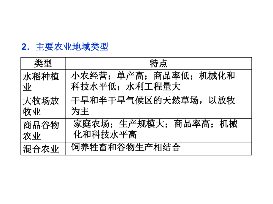 考前第五天-生产活动与地域联系-课件.ppt_第3页