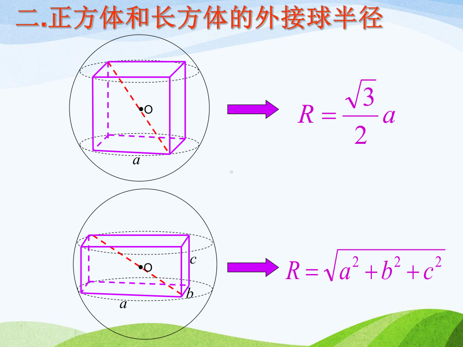 简单几何体的外接球半径求解技巧课件.ppt_第3页