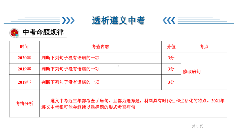 第2部分-专题5-病句辨析-课件—贵州省遵义市2021届中考语文总复习.ppt_第3页