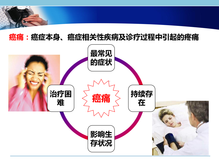 癌痛评估课件.ppt_第3页