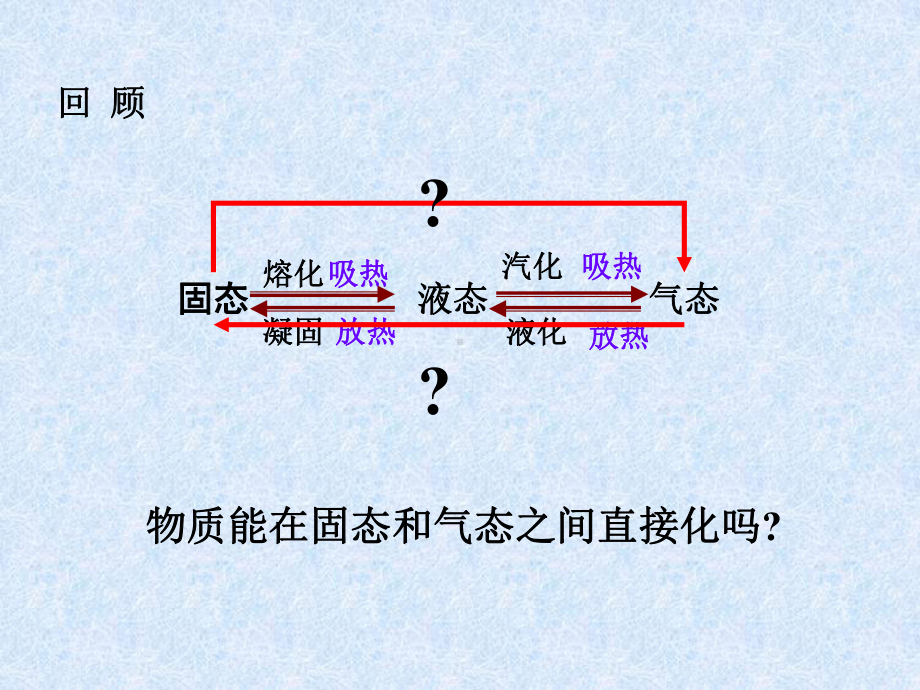 苏科物理八年级上册第二章四、升华和凝华课件.ppt_第2页