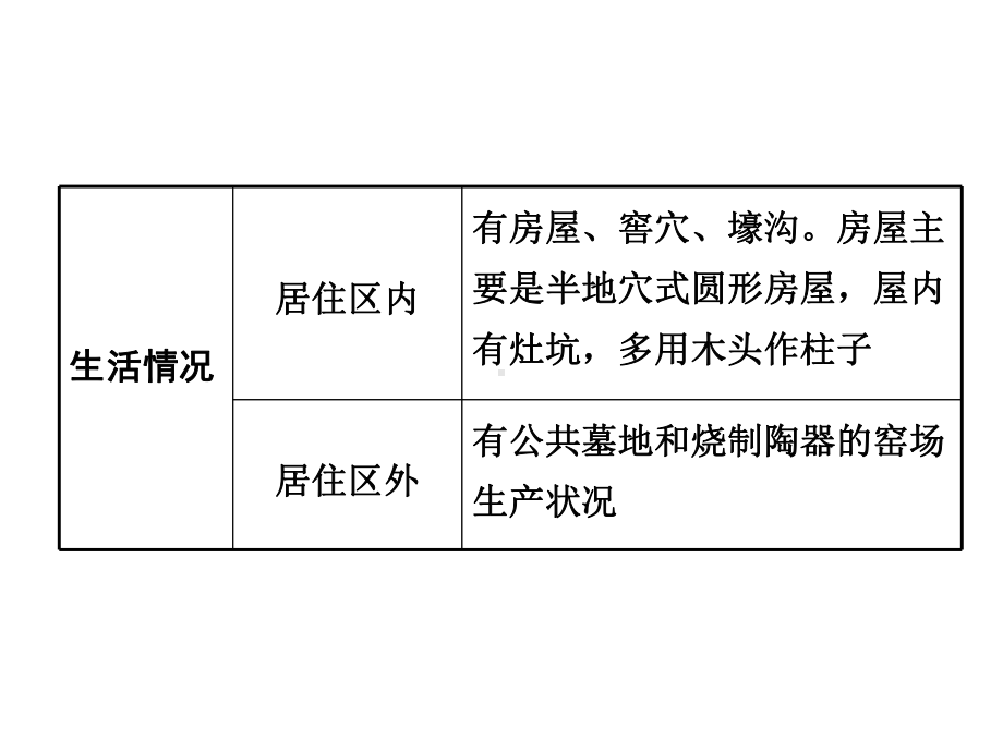 部编人教版七年级历史上册第2课-原始农耕生活-课件.ppt_第3页