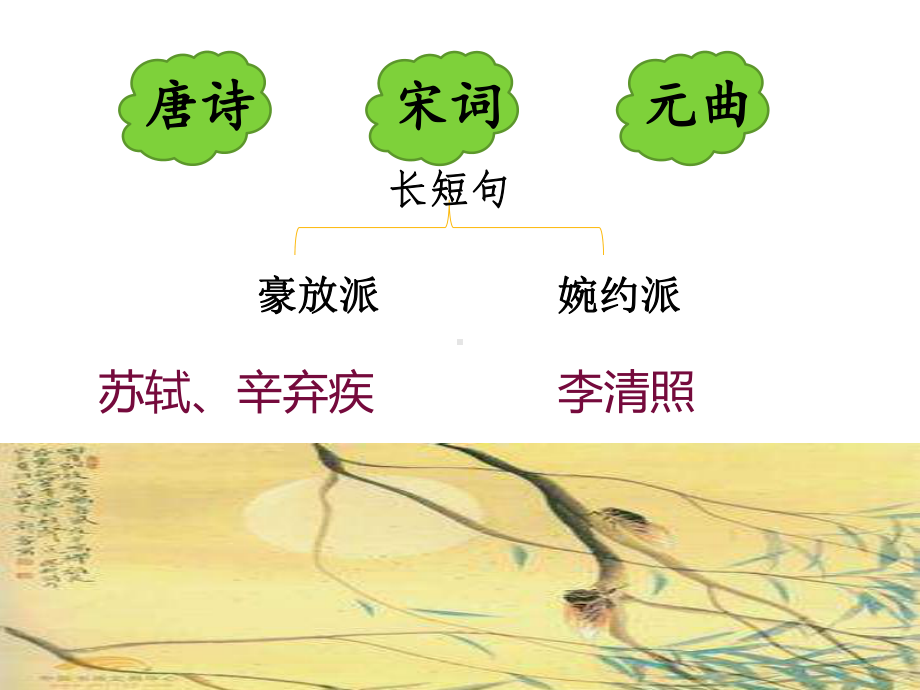 西江月辛弃疾课件.ppt_第1页