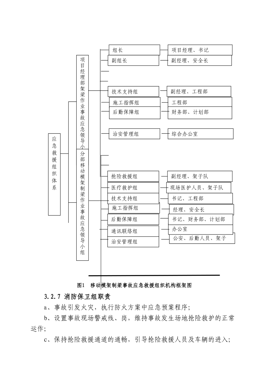 交通工程项目经理部移动模架制梁作业安全应急预案(DOC 20页).docx_第3页