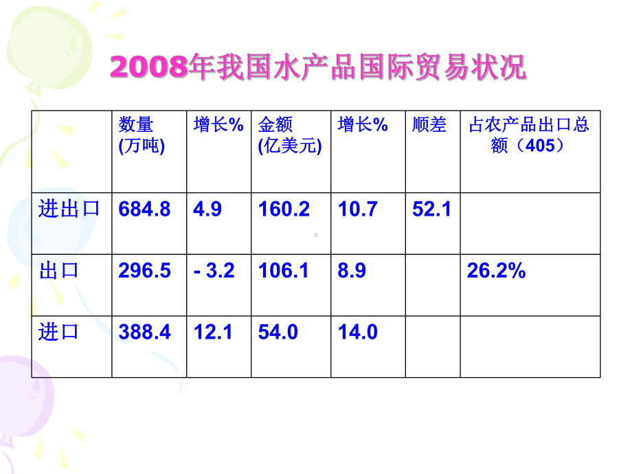 技术壁垒对我国水产品的影响.ppt_第2页