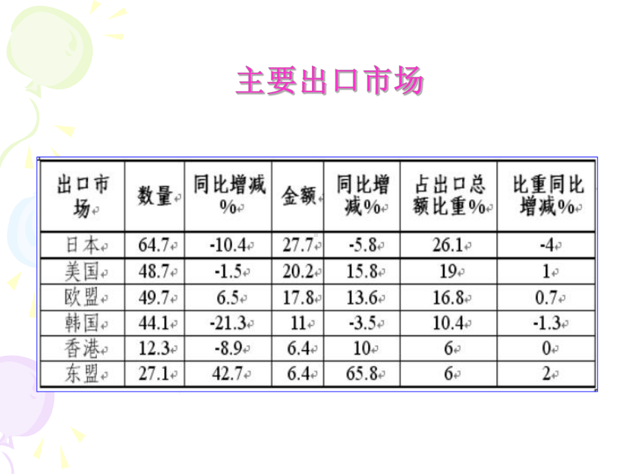 技术壁垒对我国水产品的影响.ppt_第3页