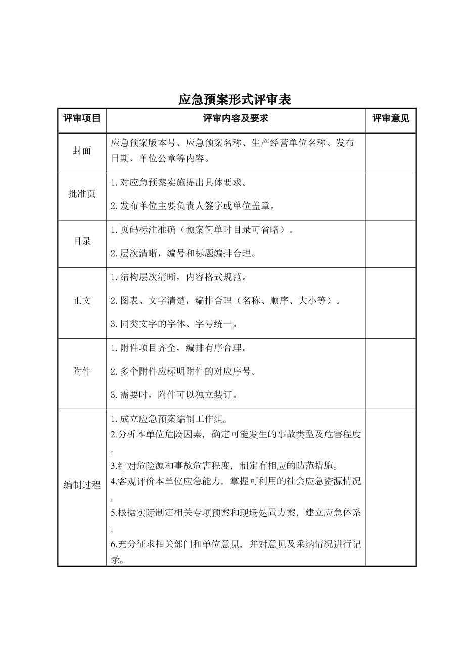 企业公司应急预案评审测评表(DOC 13页).docx_第3页