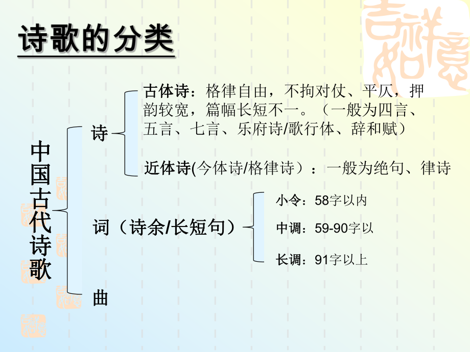 白居易《琵琶行》并序课件.pptx_第3页