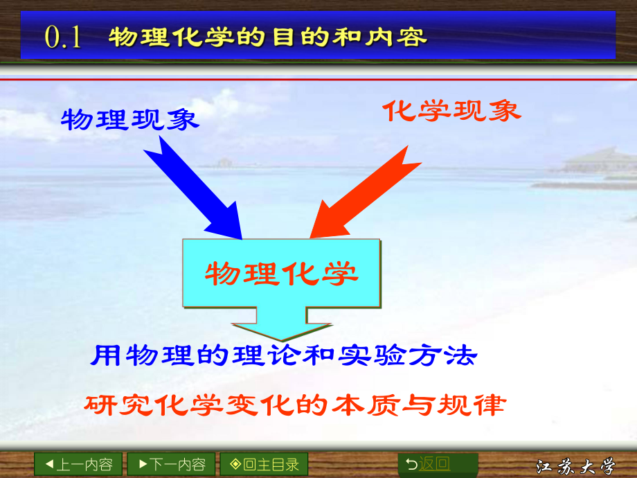 物理化学-第0章-绪论-课件2.ppt_第3页