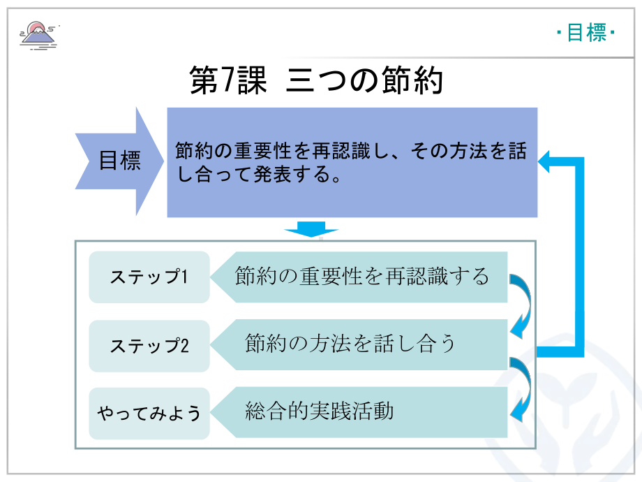 第7課 三つの節約 ppt课件-2023新人教版《高中日语》必修第二册.pptx_第3页