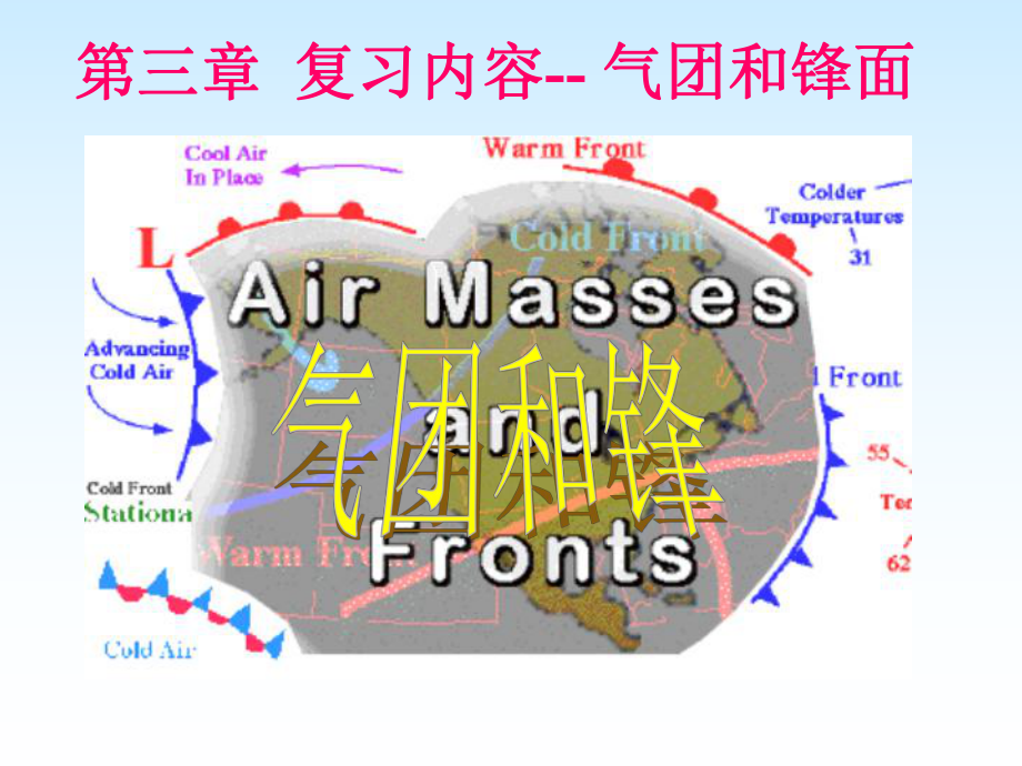 第三章复习内容气团和锋面课件.ppt_第1页