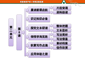 第二单元--第8课--足不出户知天下-优秀课件.ppt