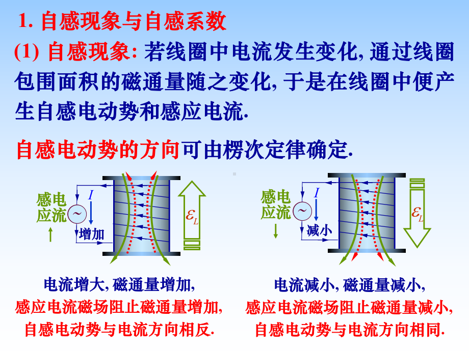 自感与互感现象课件.ppt_第2页