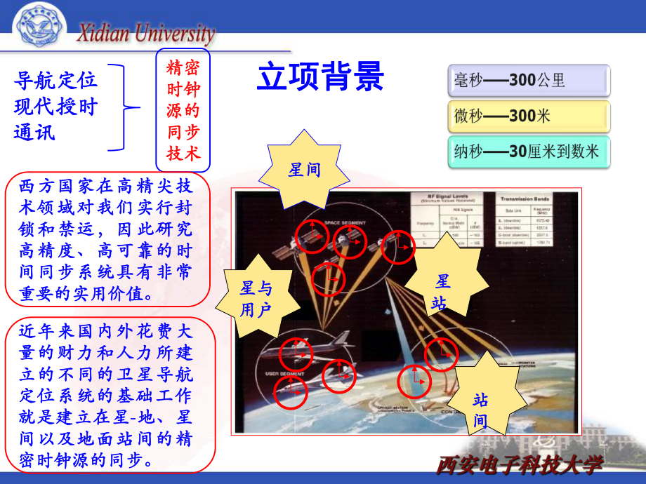 精密时钟源的同步处理技术课件.ppt_第3页