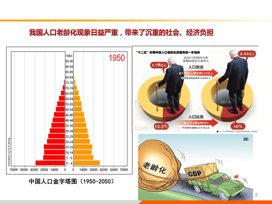 老年人中医体质特征和养生保健课件.ppt_第2页