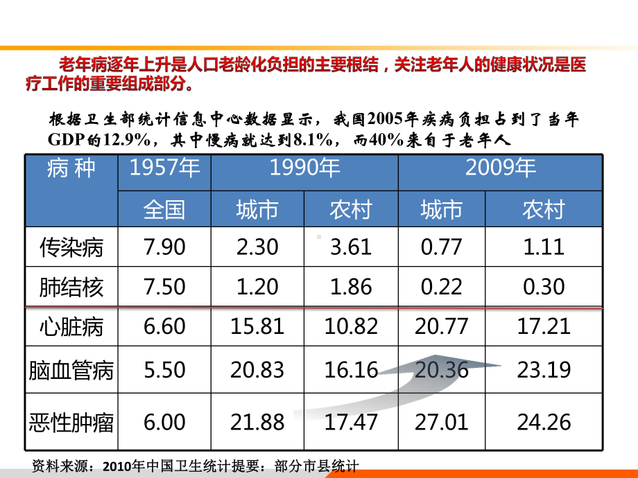 老年人中医体质特征和养生保健课件.ppt_第3页