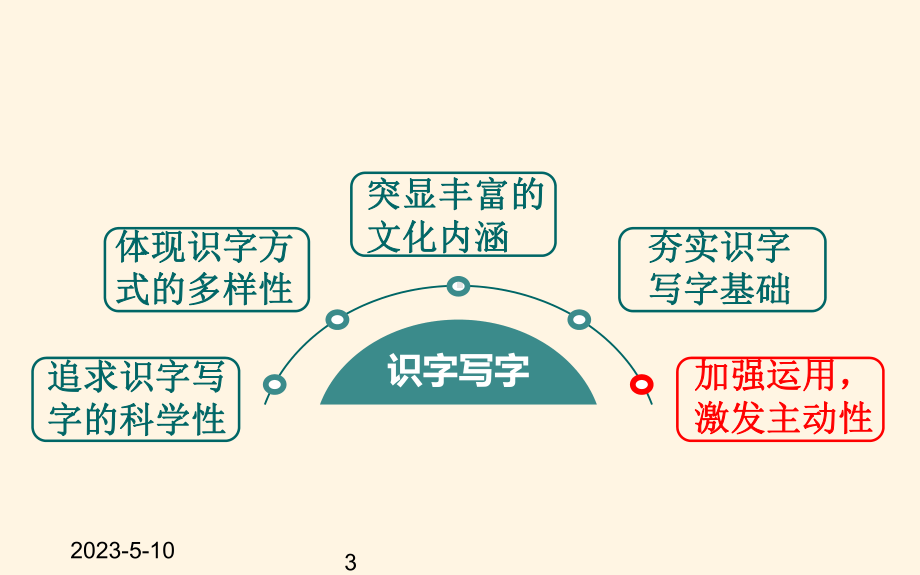 部编一年级语文上-教材分析课件.ppt_第3页