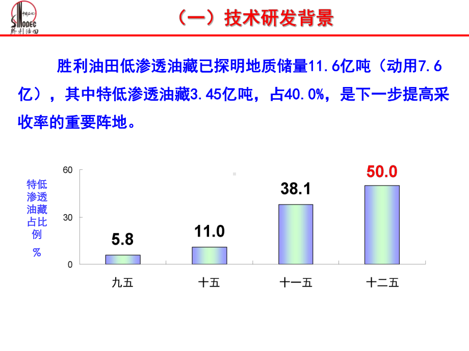 胜利油田低渗透油藏CO2驱提高采收率技术及应用宋-副本课件.ppt_第3页