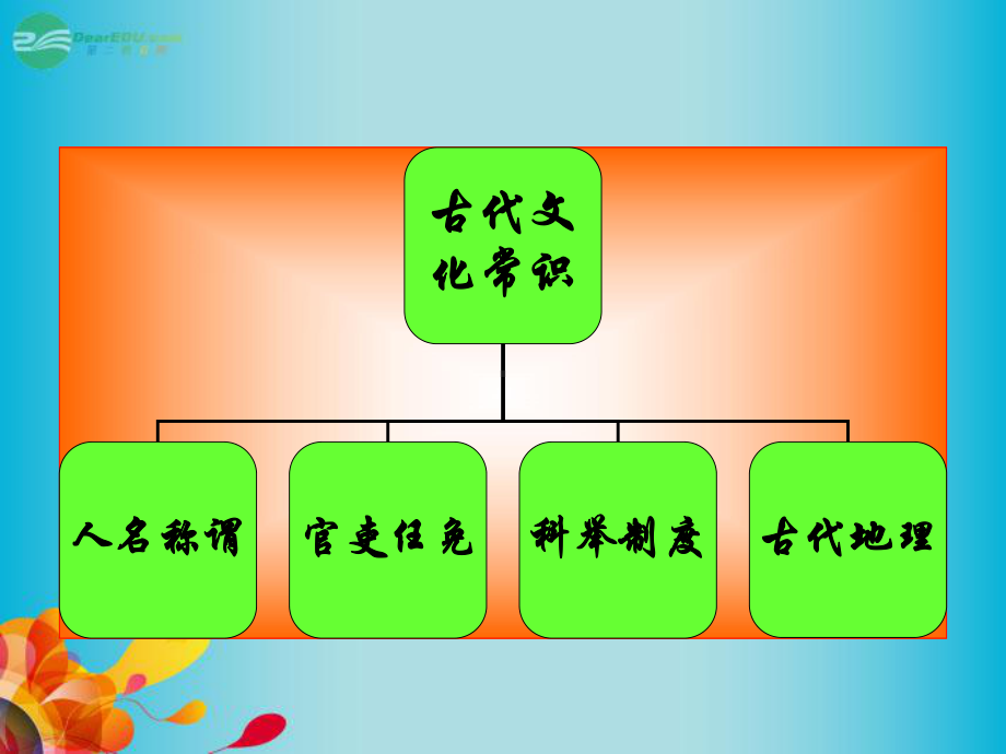 甘肃省某中学高考语文-专题专项复习-文言文-文言文复习-古代文化常识课件.ppt_第2页