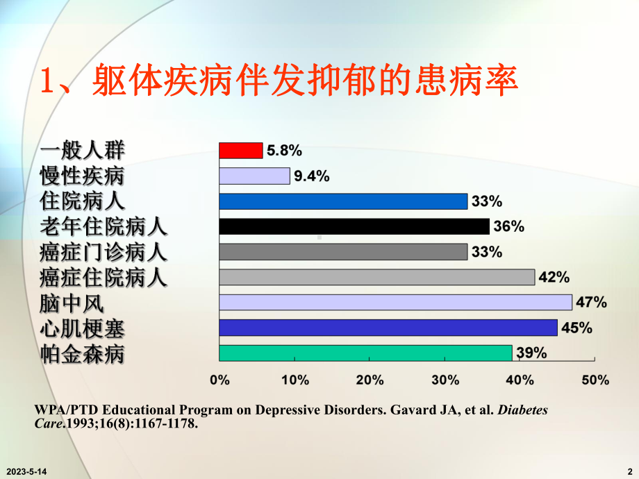 神经系统疾病共病抑郁[课件].pptx_第2页