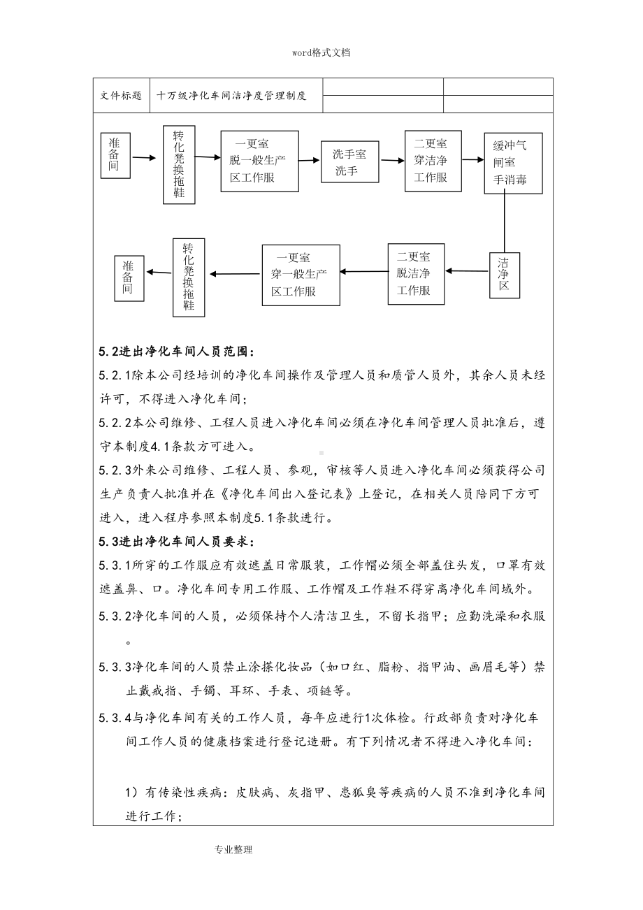 医疗企业十万级净化车间洁净度管理制度(汇编)(DOC 11页).doc_第2页