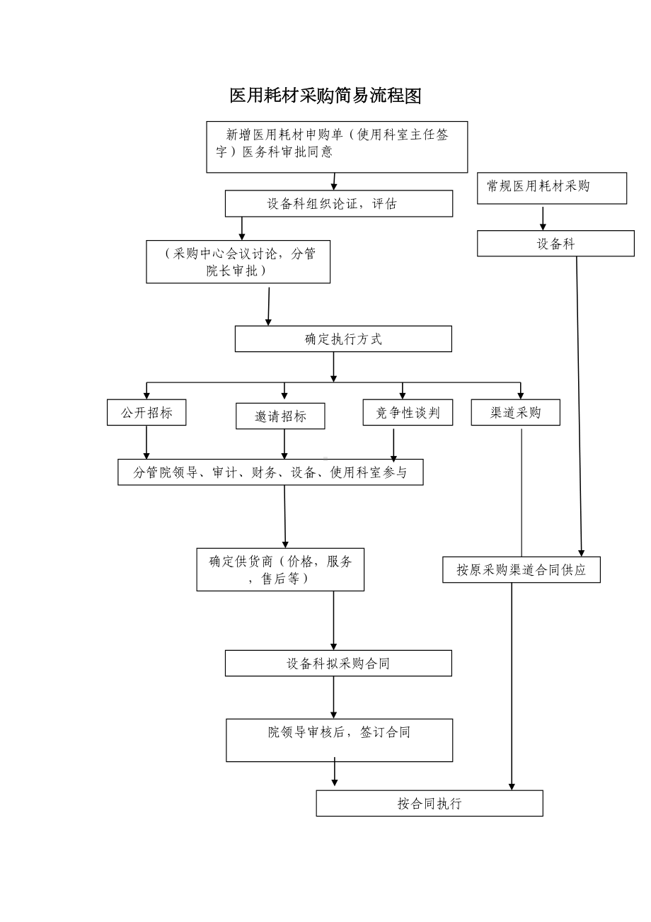 医用耗材采购管理制度(2)(DOC 9页).doc_第2页