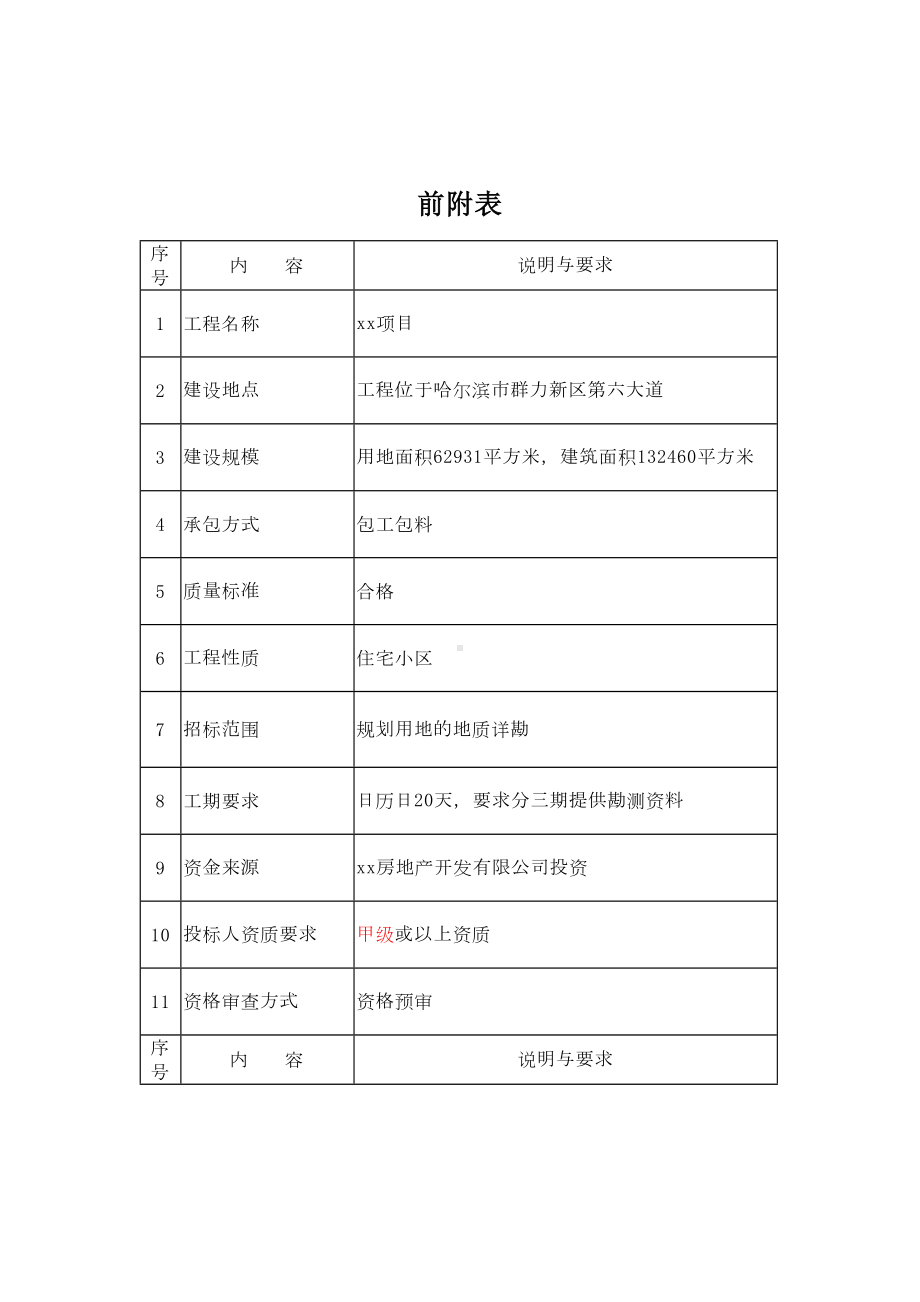 勘查招标文件及配套合同(DOC 42页).docx_第2页