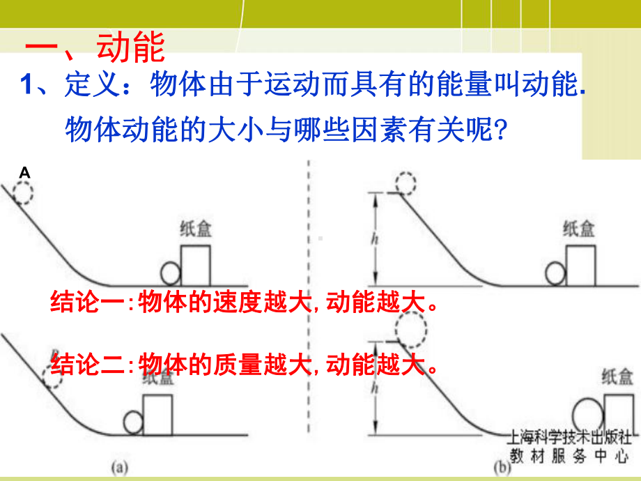 第1节动能的改变课件.ppt_第2页