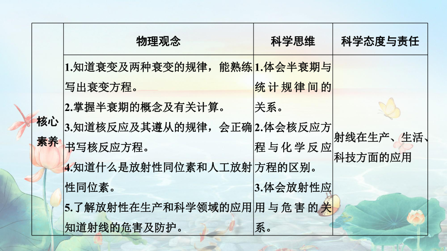 物理-新教材选择性必修三-第2节-放射性元素的衰变课件.ppt_第2页