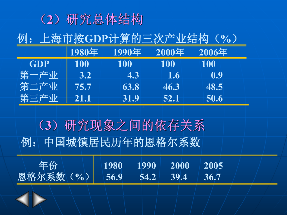 统计学学习课件-第三章-统计数据的整理.ppt_第3页